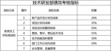 深圳与江西：40项关键绩效指标对比分析，江西优于深圳23项指标