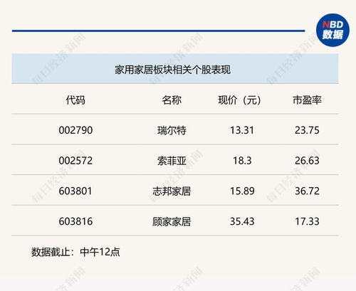 北向资金半日流入109亿，A股三大指数全面上涨