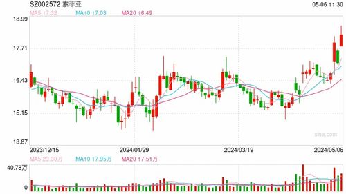 北向资金半日流入109亿，A股三大指数全面上涨