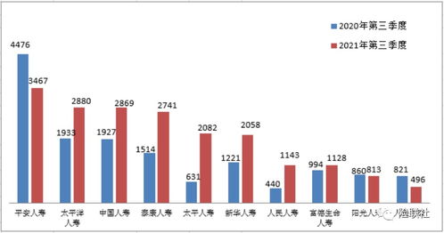 清北高才涌入香港卖保险，代理人们的回归年薪百万之谜解开