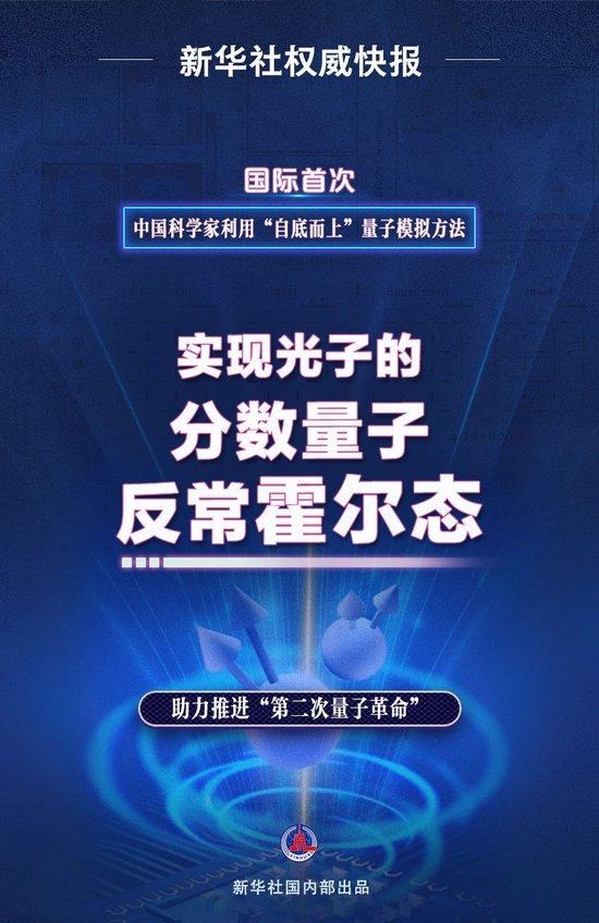 中国科大成功实现光子分数量子反常霍尔态，开创量子调控新纪元