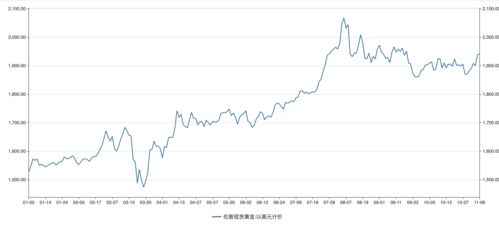 国际金价探底至2300美元/盎司 关键关头，色市降温与多头预期依旧存

在这个充满不确定性的时刻，我们为您深入解析了国际黄金价格的走势，探讨了其未来可能的趋势。然而，我们也必须承认，在这个全球经济动荡的大背景下，市场的波动性将加大。因此，投资者们在决策时应密切关注各种信息和因素，保持冷静和理智，以便做出更明智的选择。同时，我们的预测也并未改变色市降温的预期，这是一个长期的趋势，并且可能会持续一段时间。在此背景下，持有并关注充足的金融资产是至关重要的。无论您的目标是什么，我们相信，通过耐心等待和正确的投资策略，您都将能够在金融市场中获得成功。