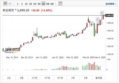 沙特正式提高6月官方售价，亚洲涨幅超预期，燃油价格战或将加剧?