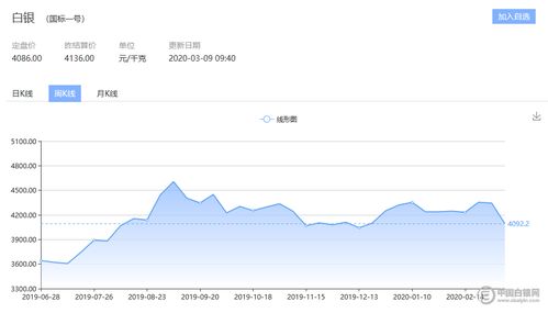 沙特正式提高6月官方售价，亚洲涨幅超预期，燃油价格战或将加剧?