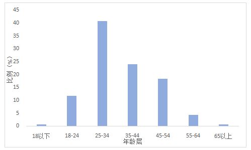 哈尔滨等多地‘网红’城市五一假期人流情况如何？