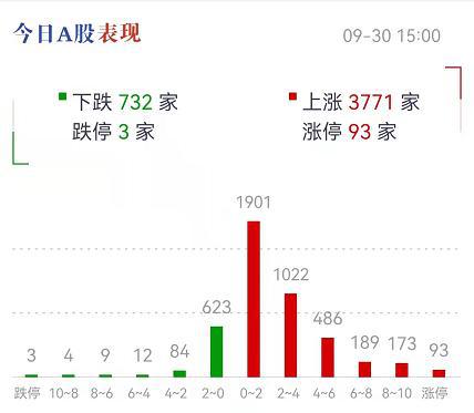 巨丰投顾收评：化工板块掀起涨停潮 大盘大幅上涨的趋势显现