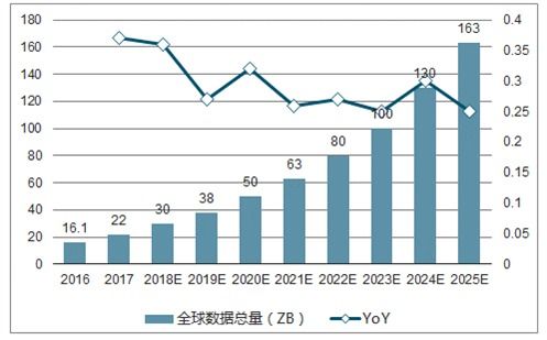 ToB产业：服务器市场竞争即将展开，从算力迈向万卡集群的变革之路

优化后万卡集群的崛起：服务器市场的新一轮竞争即将开启 - ToB产业观察