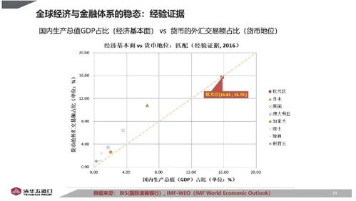 日元继续下跌：中美关系对日本经济的影响还需关注