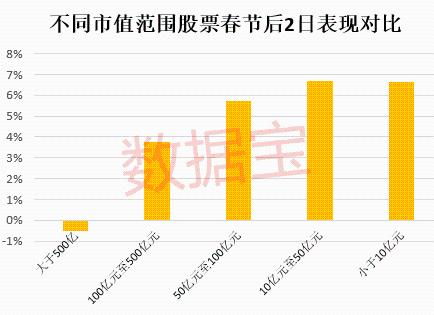 外资疯狂涌入 A股：股价狂飙涨超1%，涨幅达九十个亿