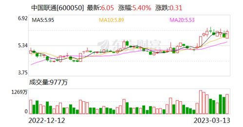 外资疯狂涌入 A股：股价狂飙涨超1%，涨幅达九十个亿