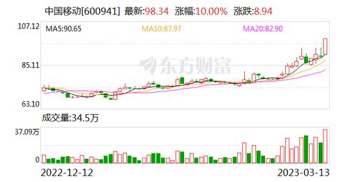 外资疯狂涌入 A股：股价狂飙涨超1%，涨幅达九十个亿