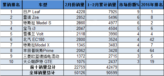 4月新能源销量：小米首度入榜，各企业销售成绩几何？