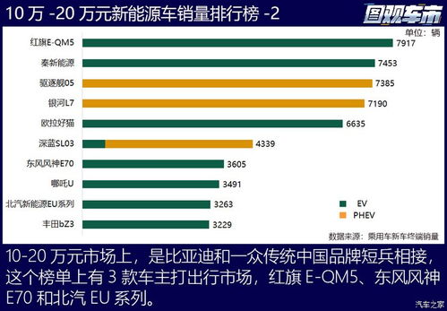 4月新能源销量：小米首度入榜，各企业销售成绩几何？