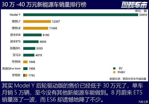 4月新能源销量：小米首度入榜，各企业销售成绩几何？