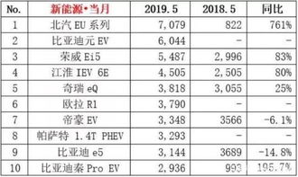 4月新能源销量：小米首度入榜，各企业销售成绩几何？