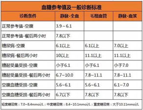 一看双脚就知道，血糖是否正常？网络指南帮你判断