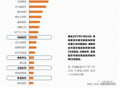 中美药企竞争：美国药品短缺现象揭示中国医药行业全球竞争优势