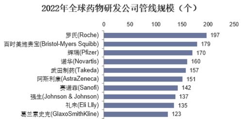 中美药企竞争：美国药品短缺现象揭示中国医药行业全球竞争优势