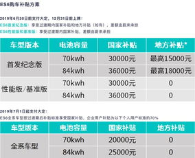 英特尔再次获得爱尔兰补贴，应对电价上涨压力