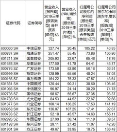 国泰君安与海通证券净利润下滑严重，2023年成绩单引关注