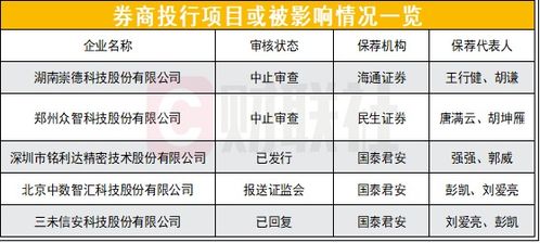 国泰君安与海通证券净利润下滑严重，2023年成绩单引关注