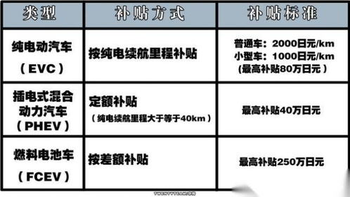 旧车抵扣购车款，全新环保车型更优惠：每月赠价值约3万元的新能源汽车补贴！