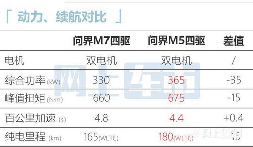 问界M7重大事故发布声明：详解四大疑点

问界M7重大事故原因查明：解读关键细节与疑点