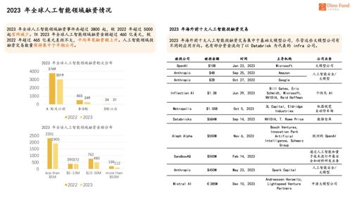 2030年：预计OpenAI的AGI将创造实际经济增长价值

揭秘未来十年内OpenAI AGI潜能——探讨其对经济影响
探究10年后，OpenAI AGI如何带来真正的经济发展提升？