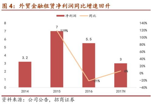 180度原地调头：重新审视热钱现象