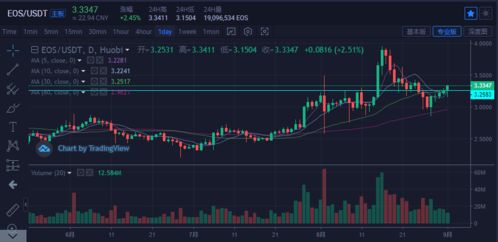 加密牛市新趋势：比特币与以太坊的波澜壮阔