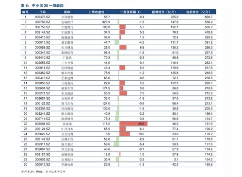 龙头解析：最新合成生物核心龙头股榜单梳理