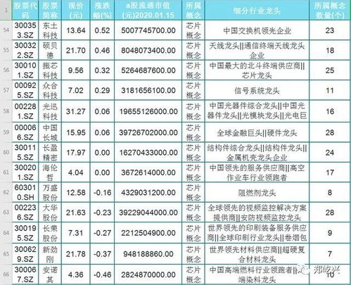 龙头解析：最新合成生物核心龙头股榜单梳理