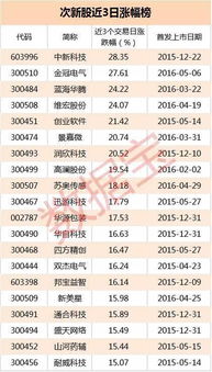 龙头解析：最新合成生物核心龙头股榜单梳理