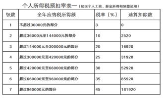 深圳发布新房限售新政策：个人所得税社保年限降至1年，多子女家庭可购房3套