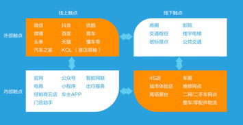 AI数字转型：挑战与机遇：时尚业与医疗行业的变革者