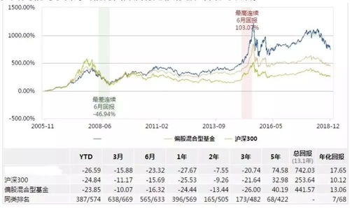 巴菲特投资警告：应谨慎对待市场动态