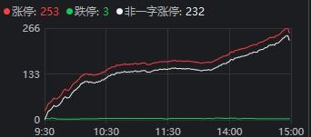 海外资本看多：五力引擎推动A股五月开门红；资金面修复：行情延续修复态势