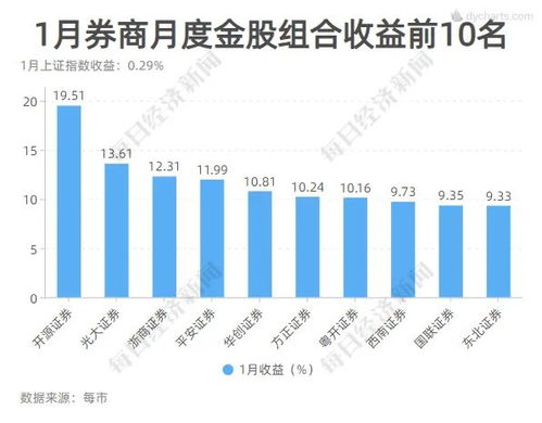 香飘飘涨幅创一天新高，揭秘背后增长秘密