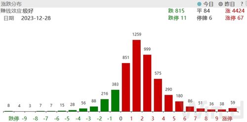 香飘飘涨幅创一天新高，揭秘背后增长秘密