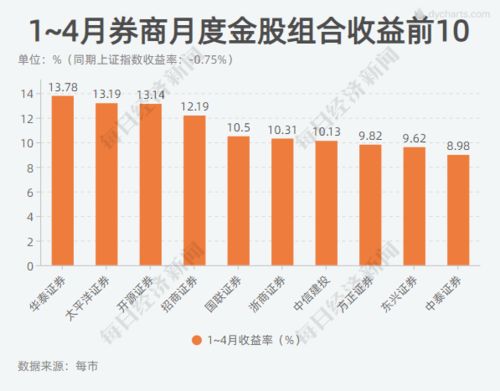 香飘飘涨幅创一天新高，揭秘背后增长秘密