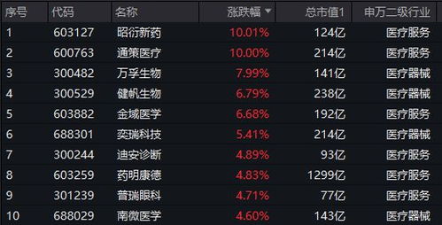 医疗飙升：主力资金5天狂买160亿，医疗ETF（512170）超大规模上涨，业绩季度好转明显