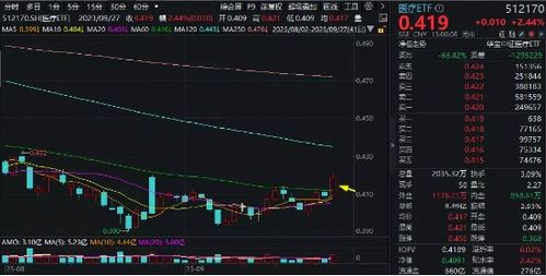 医疗飙升：主力资金5天狂买160亿，医疗ETF（512170）超大规模上涨，业绩季度好转明显