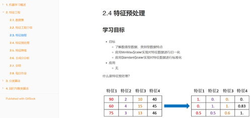 开发大规模文本分析和机器学习模型的58行Python代码实现