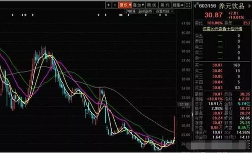 全球金融市场聚焦：今日十股涨停，深证指数涨超2% 北向资金买入近百亿元