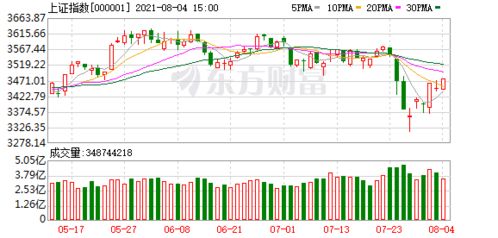 全球金融市场聚焦：今日十股涨停，深证指数涨超2% 北向资金买入近百亿元