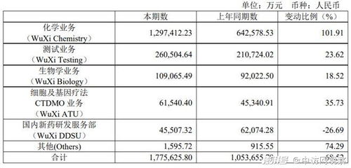 医药行业「分红王」揭晓：药明康德近50亿现金分红+回购回馈股东