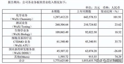 医药行业「分红王」揭晓：药明康德近50亿现金分红+回购回馈股东