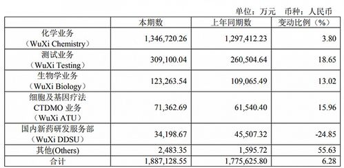 医药行业「分红王」揭晓：药明康德近50亿现金分红+回购回馈股东