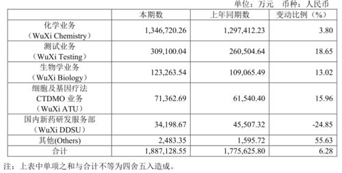 医药行业「分红王」揭晓：药明康德近50亿现金分红+回购回馈股东