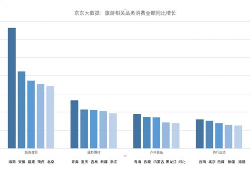 五一假期网络热度调查：大数据揭示节日魅力所在